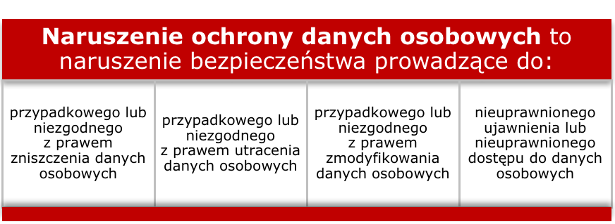 Naruszenie ODO